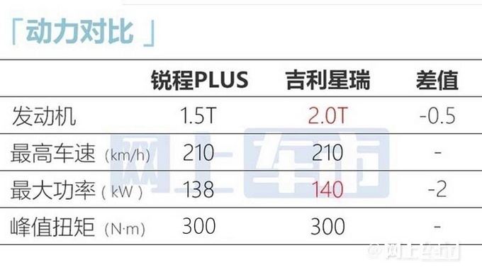 长安全新锐程PLUS推出4款车型 9.79万起