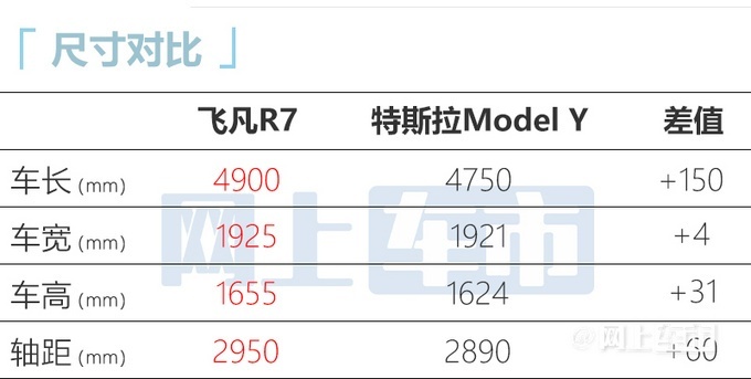 飞凡R7正式上市 补贴后28.99-35.69万元
