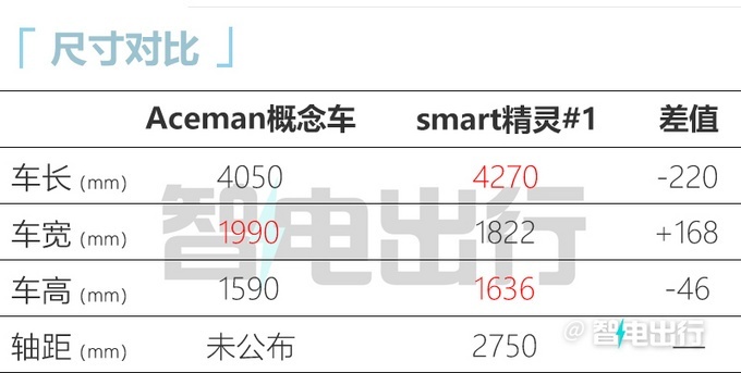 MINI Concept Aceman概念车型国内亮相