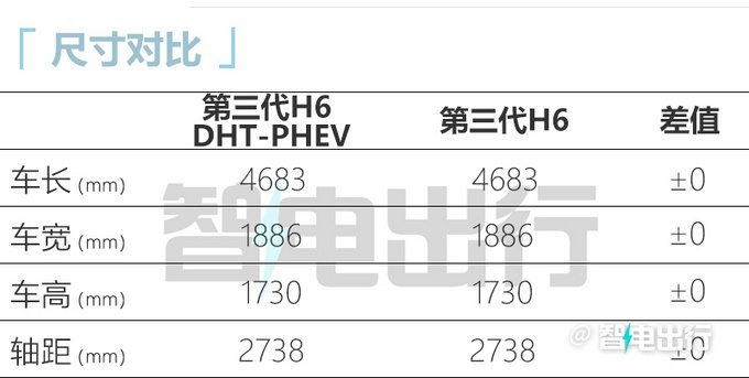 H6 DHT-PHEV 15.98