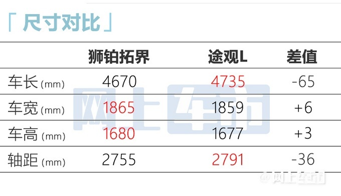 起亚狮铂拓界预售 1.5T版本17.98万元起