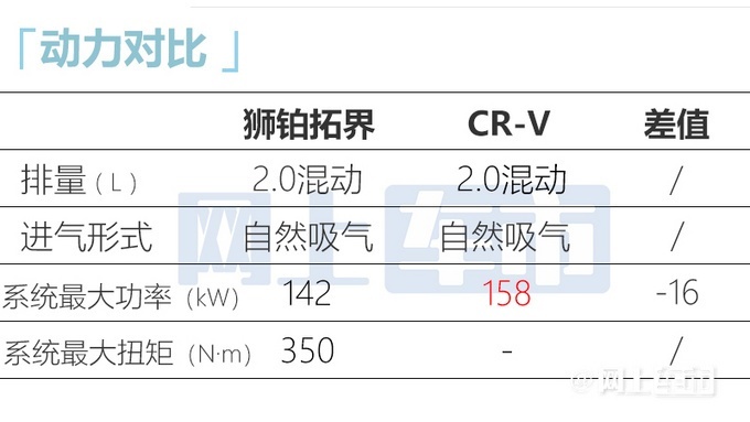 起亚狮铂拓界预售 1.5T版本17.98万元起