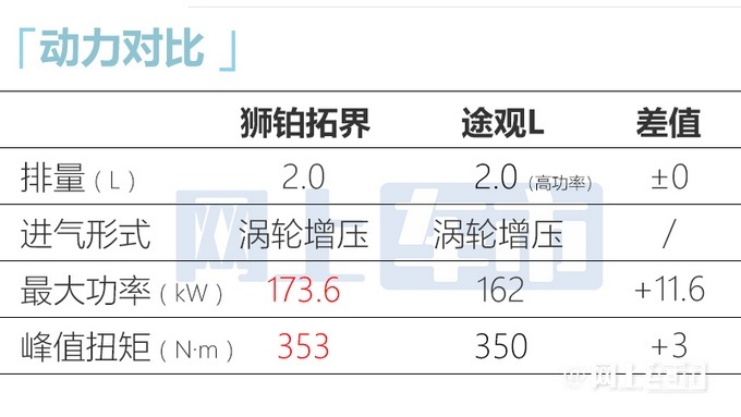 起亚狮铂拓界预售 1.5T版本17.98万元起