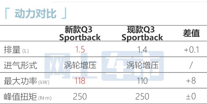 新款奥迪Q3 Sportback最新路试谍照曝光