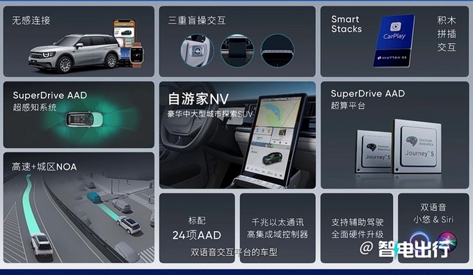 自游家NV上市 纯电版27.88万、31.88万
