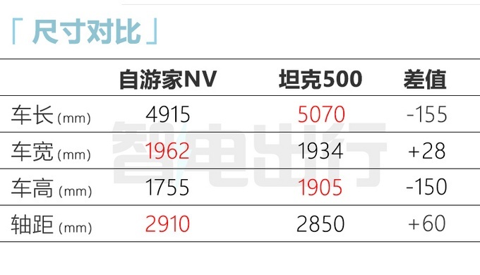 自游家NV上市 纯电版27.88万、31.88万