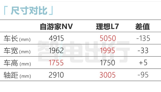 自游家NV上市 纯电版27.88万、31.88万
