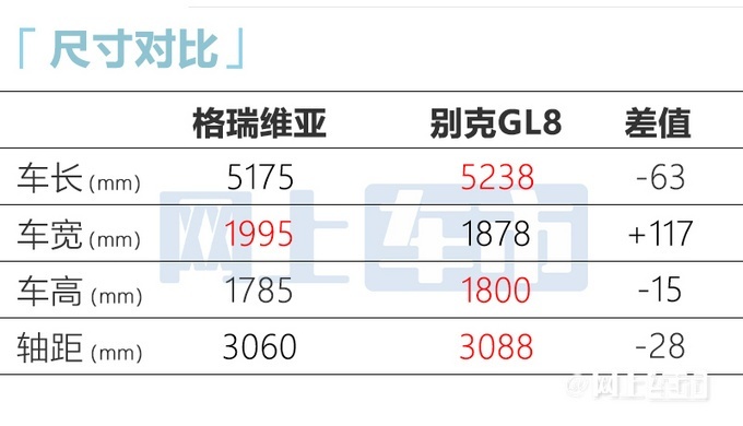 丰田全新MPV格瑞维亚将于10月下旬预售