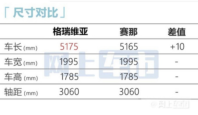 丰田全新MPV格瑞维亚将于10月下旬预售