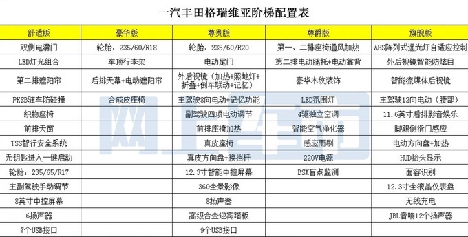 丰田全新MPV格瑞维亚将于10月下旬预售