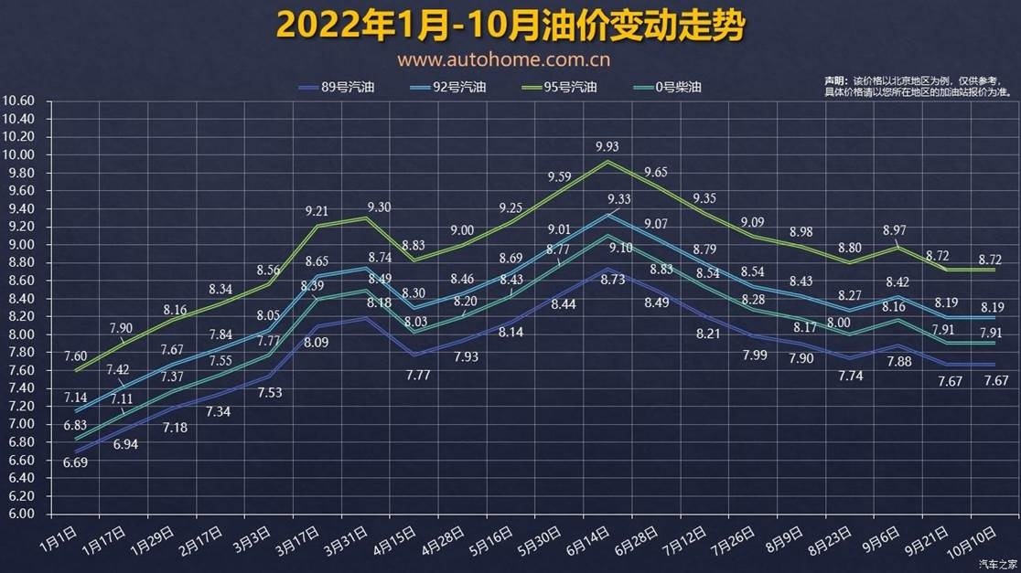 10月10日 国内成品油调价价格暂不调整