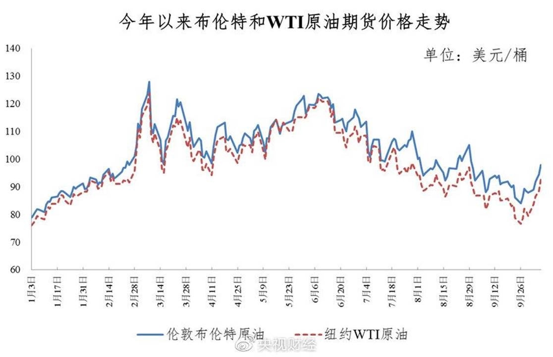 10月10日 国内成品油调价价格暂不调整