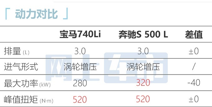 全新款宝马7系到店实拍 有望于11月到店