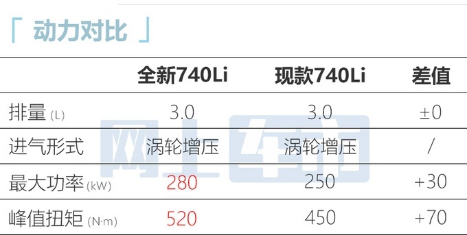 全新款宝马7系到店实拍 有望于11月到店