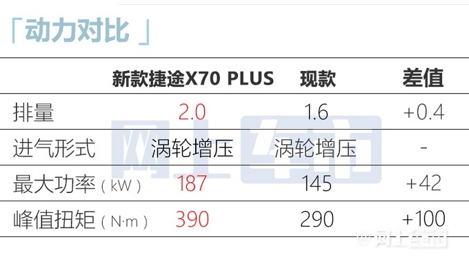 新款捷途X70 PLUS/捷途X70诸葛开启预售