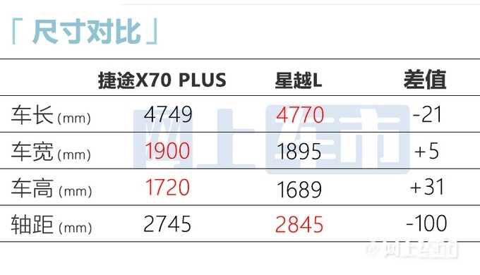新款捷途X70 PLUS/捷途X70诸葛开启预售