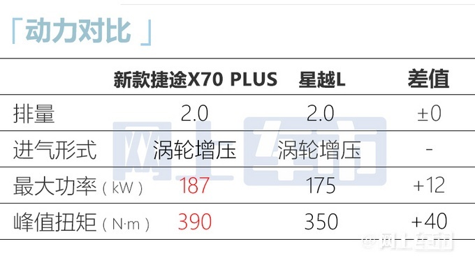 新款捷途X70 PLUS/捷途X70诸葛开启预售