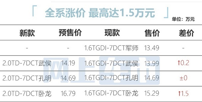 新款捷途X70 PLUS/捷途X70诸葛开启预售