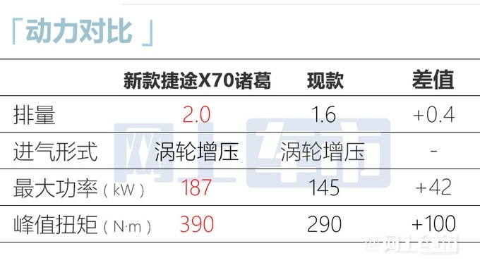 新款捷途X70 PLUS/捷途X70诸葛开启预售