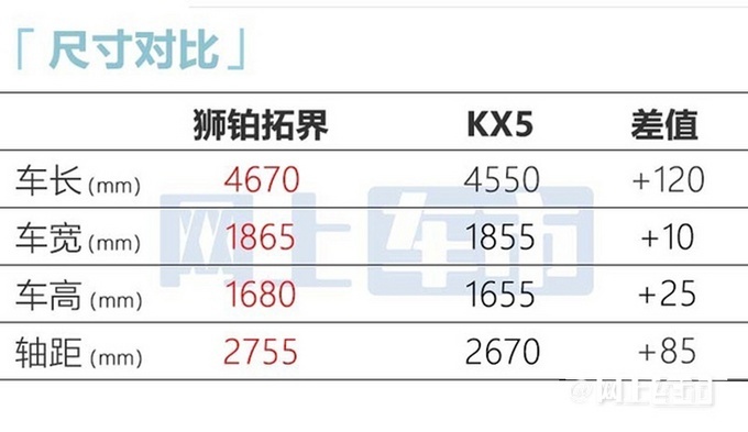 起亚狮铂拓界11月3日上市 推出8款配置
