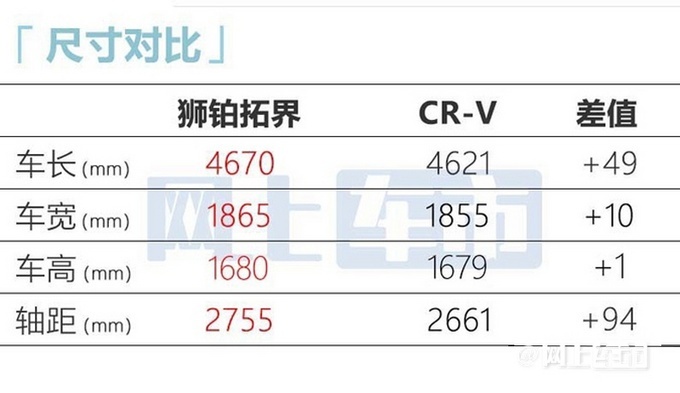 起亚狮铂拓界11月3日上市 推出8款配置