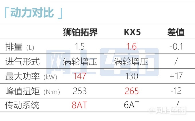起亚狮铂拓界11月3日上市 推出8款配置