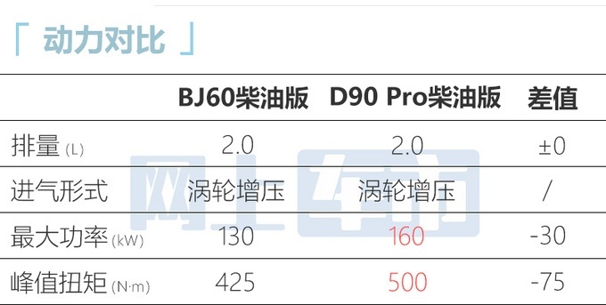北京越野BJ60柴油版车型工厂实拍图曝光