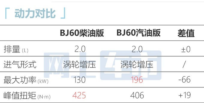 北京越野BJ60柴油版车型工厂实拍图曝光