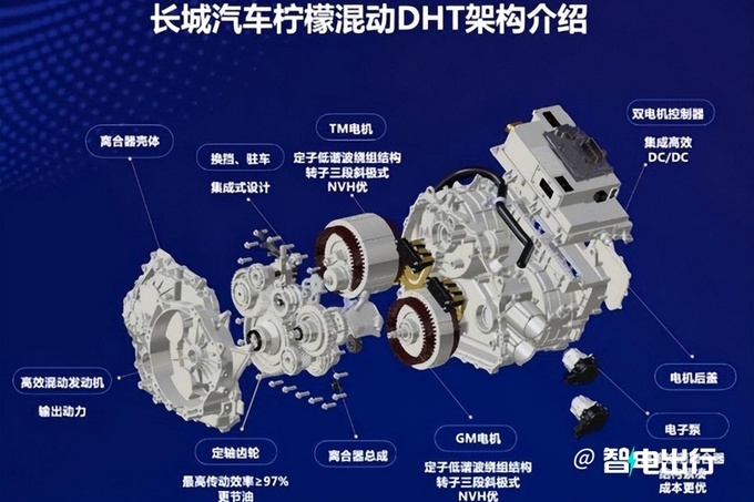 全新哈弗混动SUV曝光 于明年一季度上市