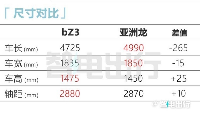 丰田纯电轿车 预计将于年底前正式上市