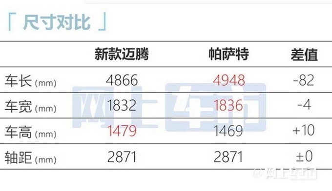 一汽-大众新款迈腾将于10月底正式上市