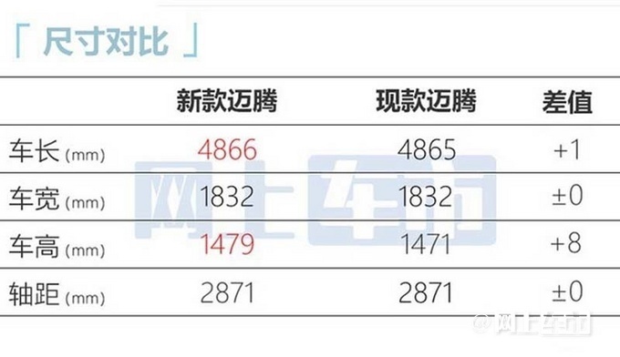 一汽-大众新款迈腾将于10月底正式上市