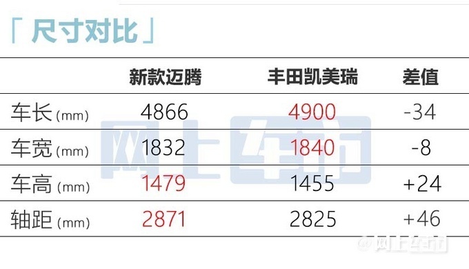 一汽-大众新款迈腾将于10月底正式上市