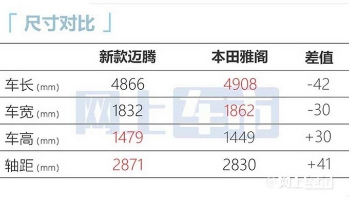 一汽-大众新款迈腾将于10月底正式上市