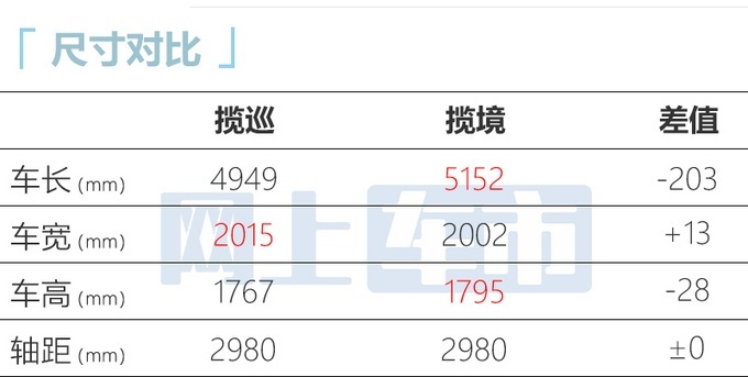大众揽巡开启预售 售价27.69-32.79万元