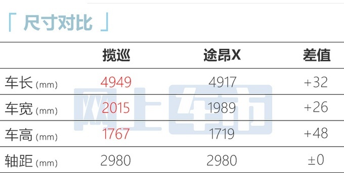 大众揽巡开启预售 售价27.69-32.79万元