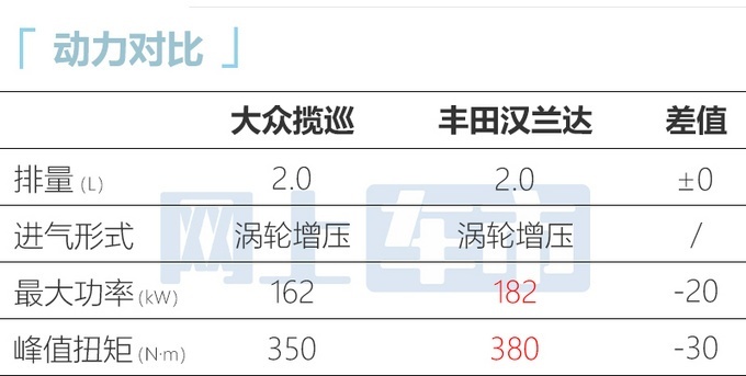 大众揽巡开启预售 售价27.69-32.79万元