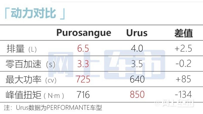充满豪华感 Purosangue于10月24日首发