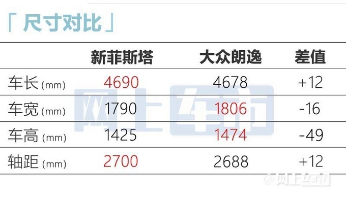 北京现代新款菲斯塔将于12月份正式上市