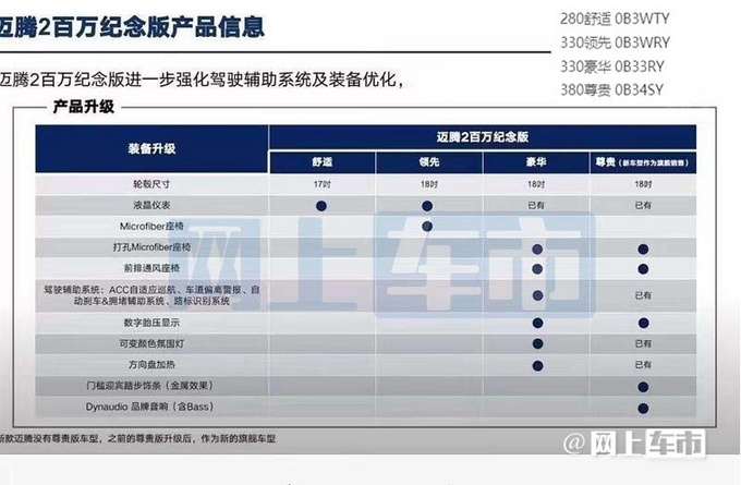 一汽-大众全新款迈腾升级配置信息曝光