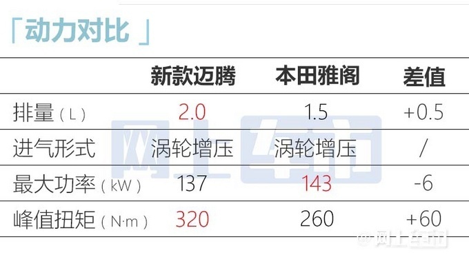 一汽-大众全新款迈腾升级配置信息曝光