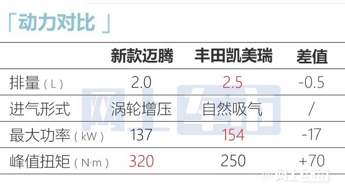 一汽-大众全新款迈腾升级配置信息曝光