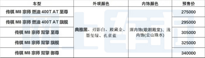 广汽传祺全新M8宗师 预售价格27.5-34万