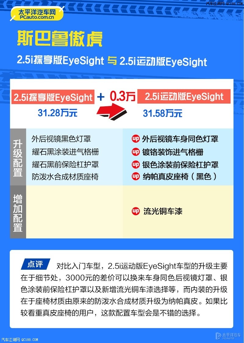 推荐2.5i探享版EyeSight 傲虎配置解读