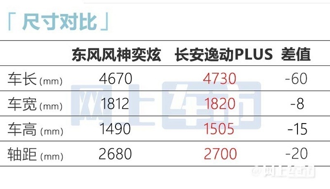 东风风神2023款奕炫马赫版10月29日上市