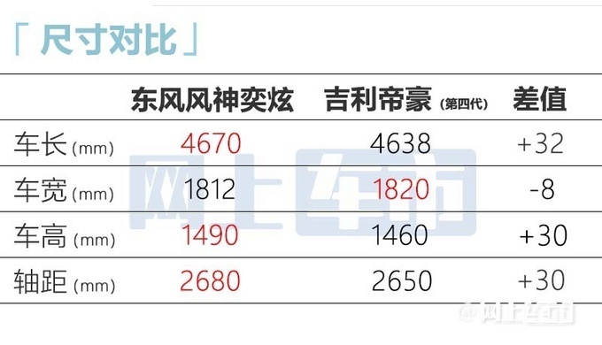 东风风神2023款奕炫马赫版10月29日上市