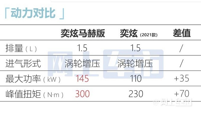 东风风神2023款奕炫马赫版10月29日上市