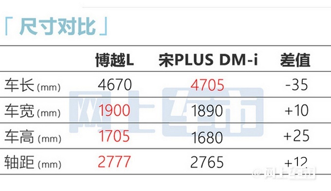 吉利汽车新SUV博越L于10月26日正式上市