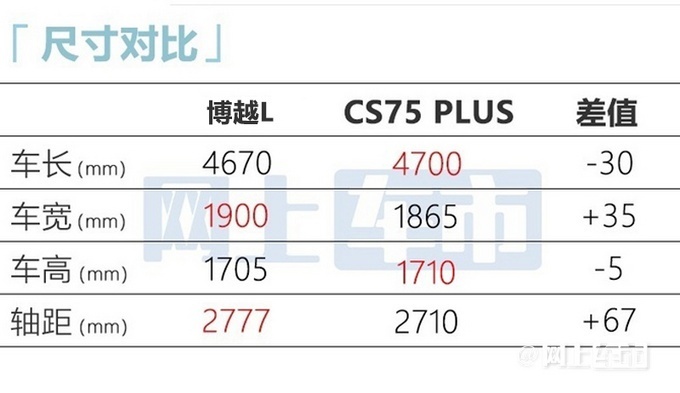 吉利汽车新SUV博越L于10月26日正式上市