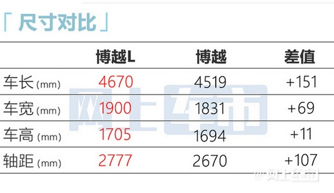 吉利汽车新SUV博越L于10月26日正式上市